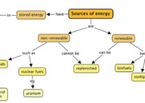 Top 5 Energy Sources to Integrate
