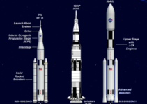 Space Race & Journey to Mars: Part 1