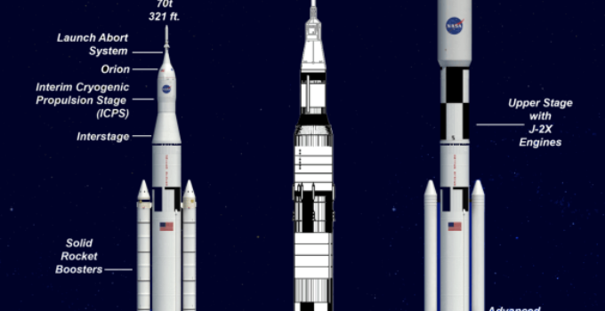 Space Race & Journey to Mars: Part 1